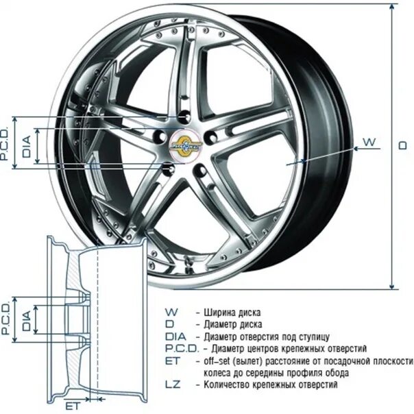 Расшифровка маркировки дисков легковых автомобилей. Ширина обода дюймов диска r20. Колесный диск 15х6jj параметры. Что такое центральное отверстие dia на дисках. Как узнать размер диска на авто литого.
