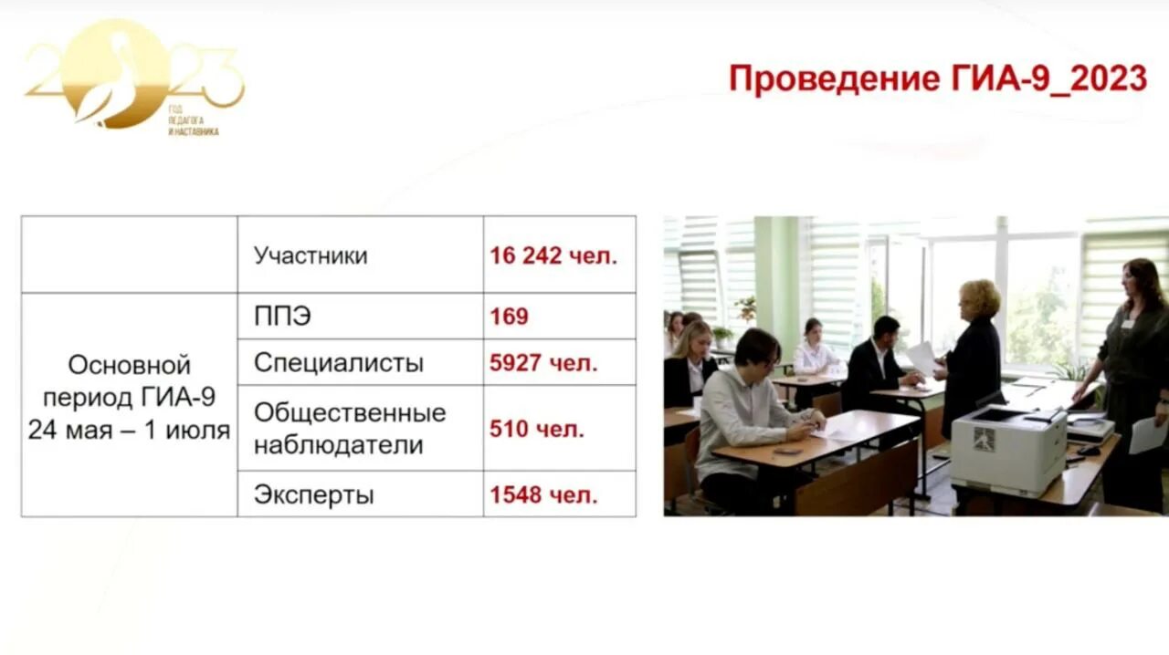 Нимро огэ 2025
