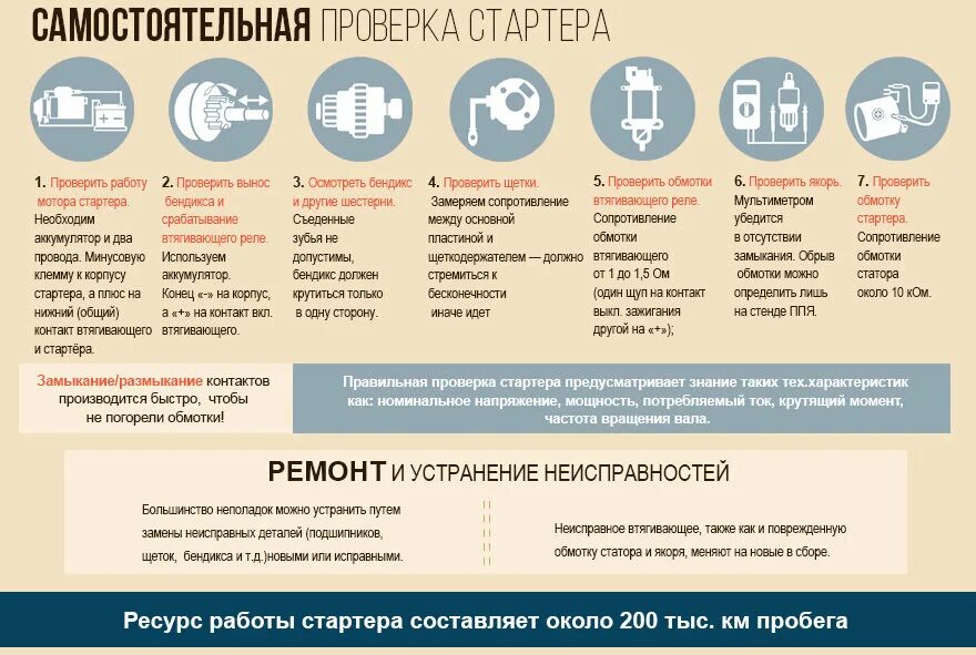 Как выявить поломку