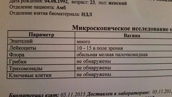 Список анализов на инфекции. Анализы на инфекции у женщин. мазок на инфекции у женщин. анализ на скрытые инфекции у женщин. анализ на инфекции гинекология у женщин.