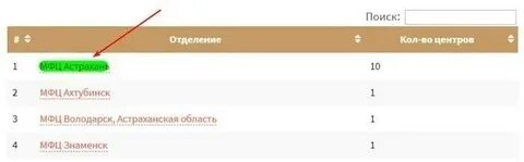 Можно ли в мфц узнать задолженность