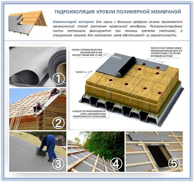 Кровельная гидроизоляция рулонная мембрана. Гидроизоляция полимерная мембрана. Гидроизоляция кровли рулонная мембрана. Пирог кровли с ПВХ мембраной. Какая гидроизоляция для крыши лучше