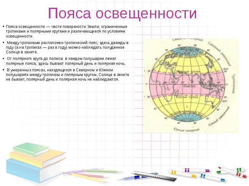 Пояса освещенности это. Где солнце бывает в Зените. Территория где солнце бывает в Зените. Где солнце бывает в Зените на карте. Территория где солнце бывает в Зените на карте.