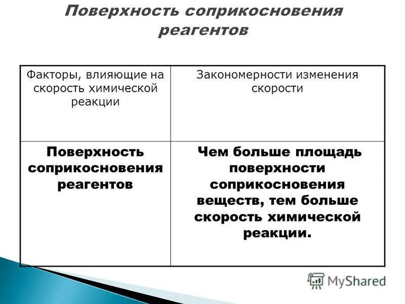 какие факторы влияют на изменение скорости. факторы влияющие на изменение скорости химической реакции. какие факторы влияют на изменение скорости. скорость химической реакции факторы влияющие на скорость реакции. факторы влияющие на ветер.