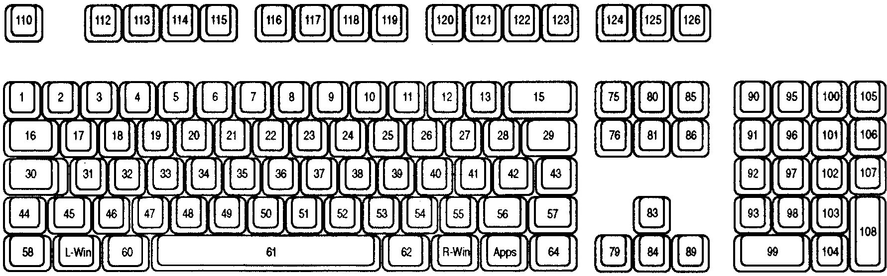 Код нажатых клавиш. Скан коды клавиатуры PS/2. PS/2 клавиатура коды клавиш. Скан-код клавиш клавиатуры. Номера кнопок на клавиатуре.