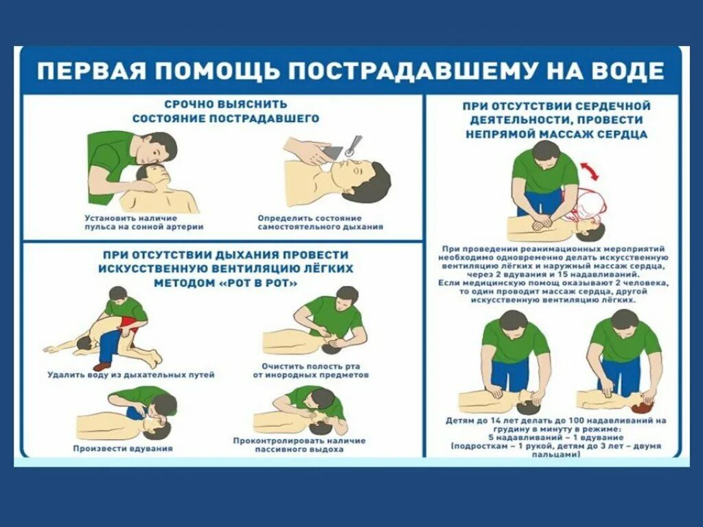 1 помощь на воде. Оказание первой помощи на воде. оказание первой помощи на водоемах. оказание первой помощи пострадавшему на воде. памятка оказание первой помощи.