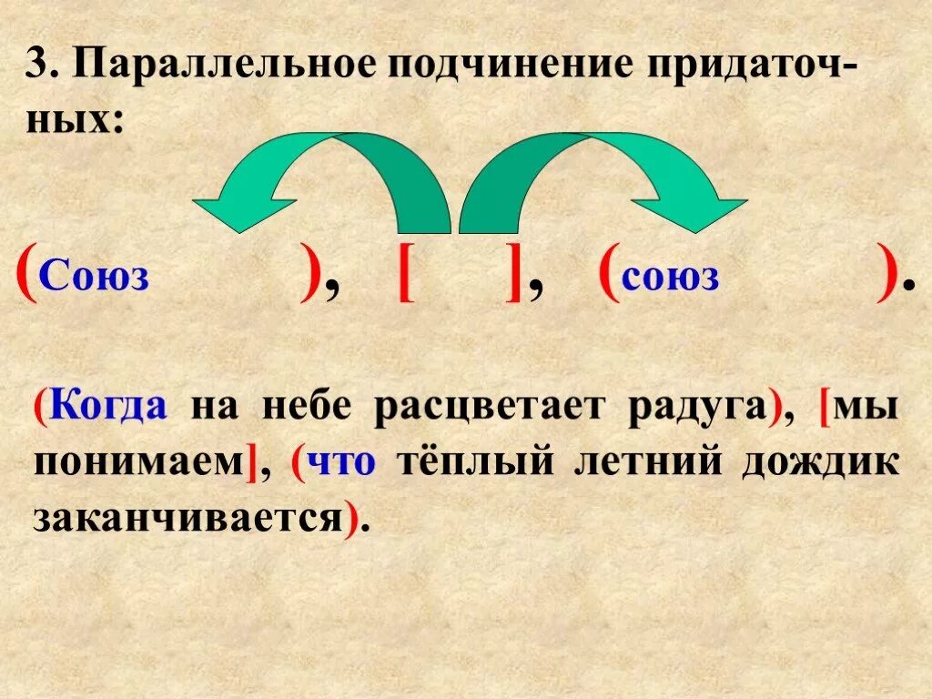 Сложноподчиненные предложения с параллельной связью. Параллельное подчинение придаточных. Параллельное подчинение придаточных схема. Пврвллельное аодяинение прид. Предложения с параллельным подчинением.