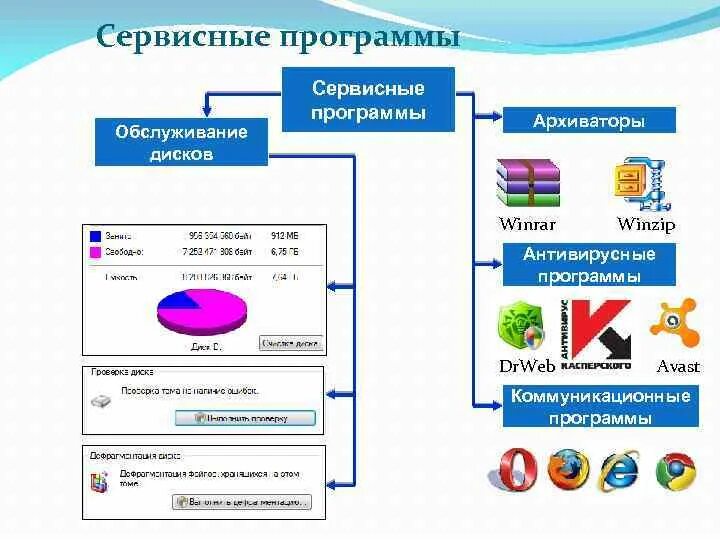 Программы для обслуживания жесткого диска примеры. Программы для обслуживания жесткого диска примеры