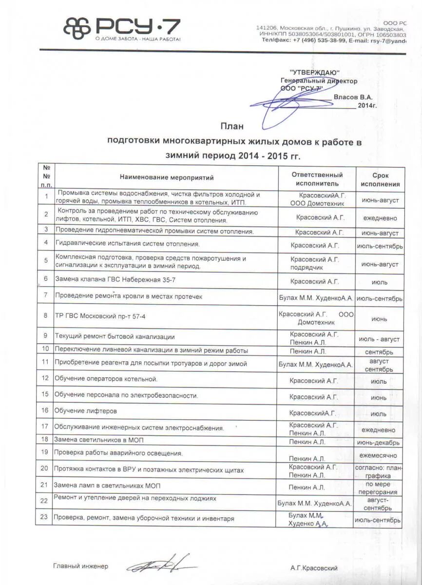 План подготовки к ОЗП образец. План подготовки к осенне-зимнему периоду. План график подготовки к осенне зимнему периоду. План мероприятий по подготовке к осенне-зимнему периоду.