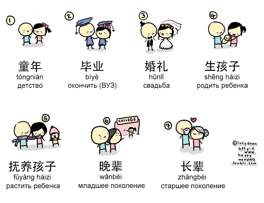 Китайский язык самостоятельно. Китайский язык учить. Китайский язык для начинающих с нуля. Изучение китайского языка с нуля. Китайский с нуля.