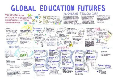 Карта глобального образования 2035. Глобальное образование 2015-2035 карта. Карта будущего глобального образования 2035. Будущее глобального образования 2015 2035.