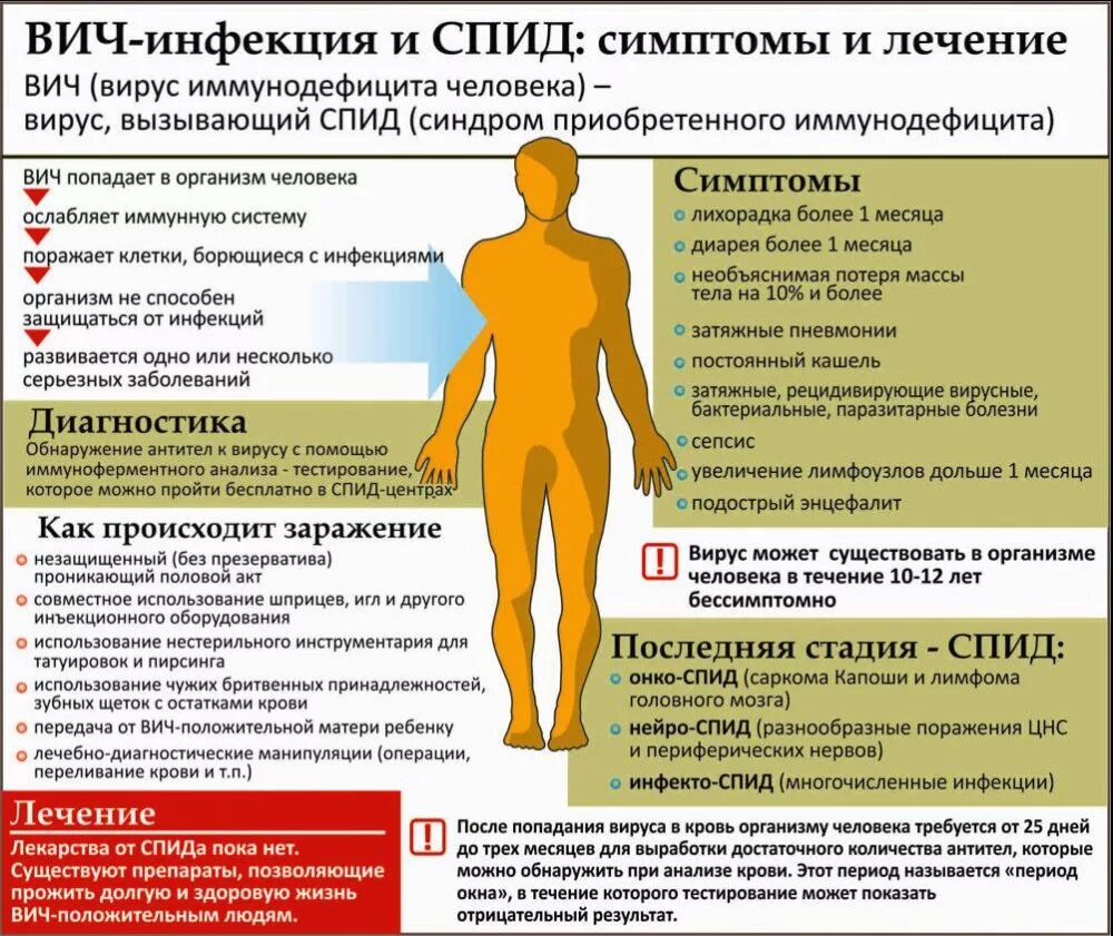 Вич инфекция можно ли заразиться