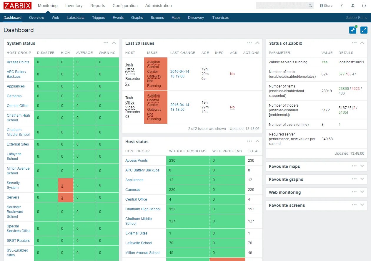Zabbix dashboard. По zabbix. zabbix monitoring. мониторинг сервера дашборд zabbix.