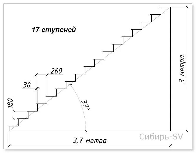 Сколько высота лестницы. Схемы и расчеты лестниц на 2 этаж. Как посчитать количество ступеней лестницы. Как рассчитать лестничный марш чертеж. Как рассчитать Размеры ступеней лестницы.
