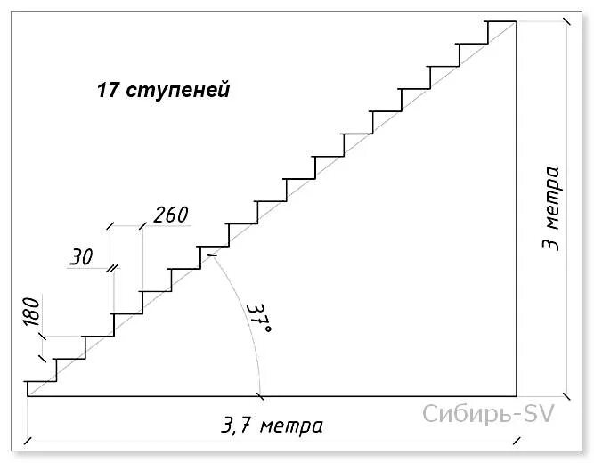 Число ступеней в марше. Схемы и расчеты лестниц на 2 этаж. как посчитать количество ступеней лестницы. как рассчитать размеры ступеней лестницы. лестничный марш высота ступеней расчет.