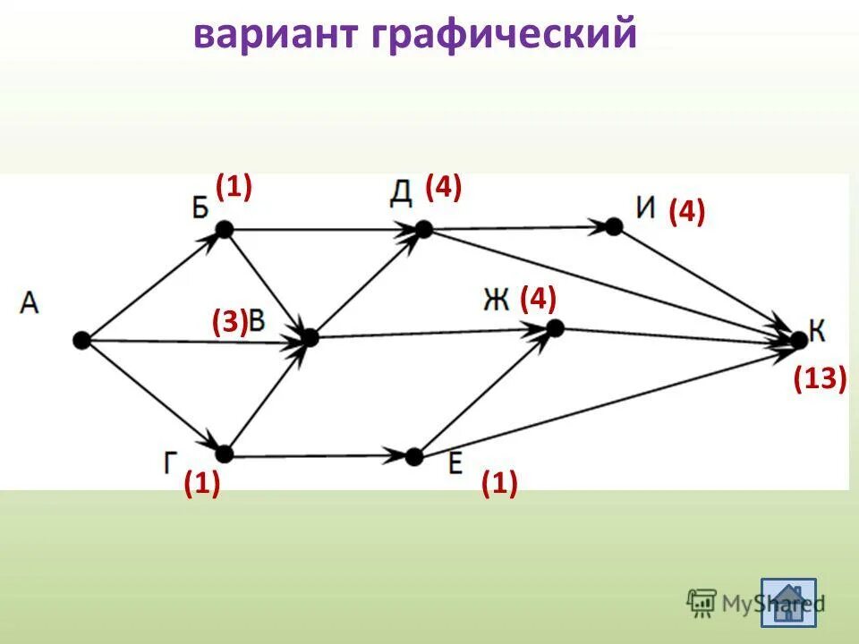 вариант 5 задание 14