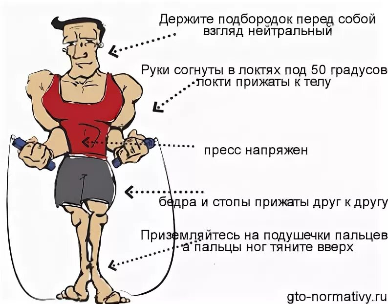 Польза скакалки для мужчин. Как правильно прыгать на скакалке. Как правильно прыгать на скалке. КСК правильно прыгать на скакадке. Как правильно держать скакалку.