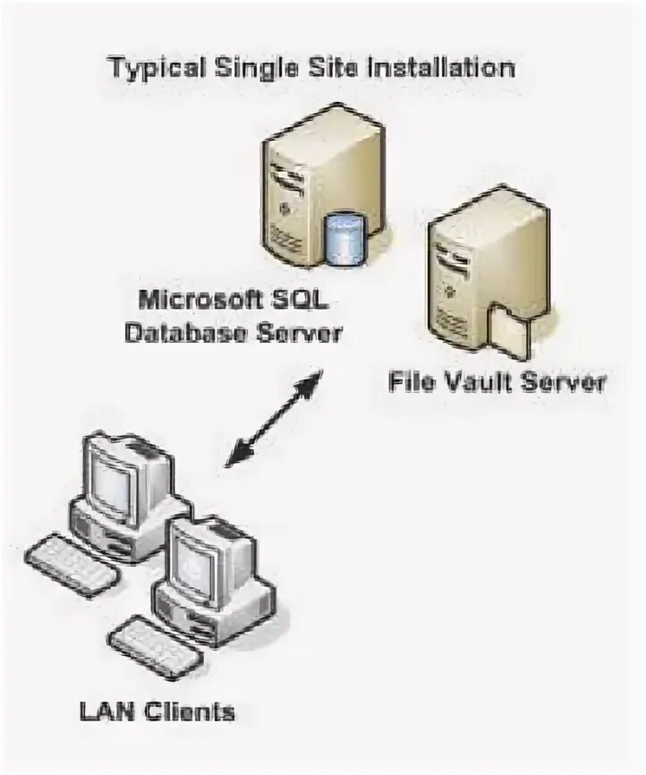 Solidworks sql server