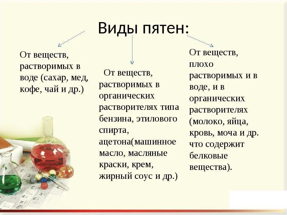 Как вывести чай с одежды. Отстирать застарелые пятна. выводим пятна на одежде. вывод пятен с одежды.