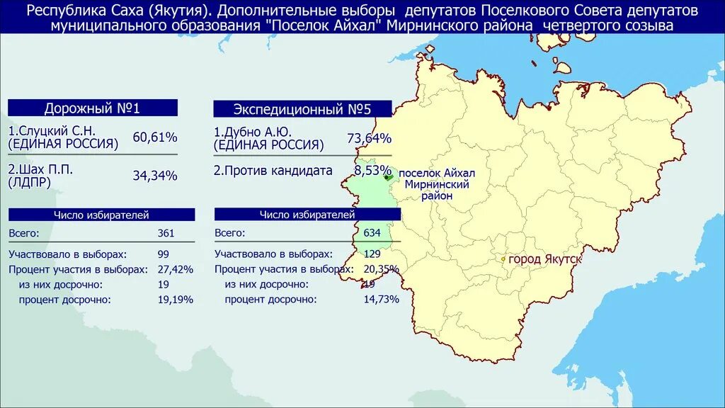 Результаты выборов в россии 2024 предварительные итоги