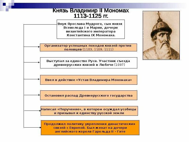 Великие князья владимирские таблица. Правление Владимира Мономаха схема. Правление Владимира Мономаха таблица.