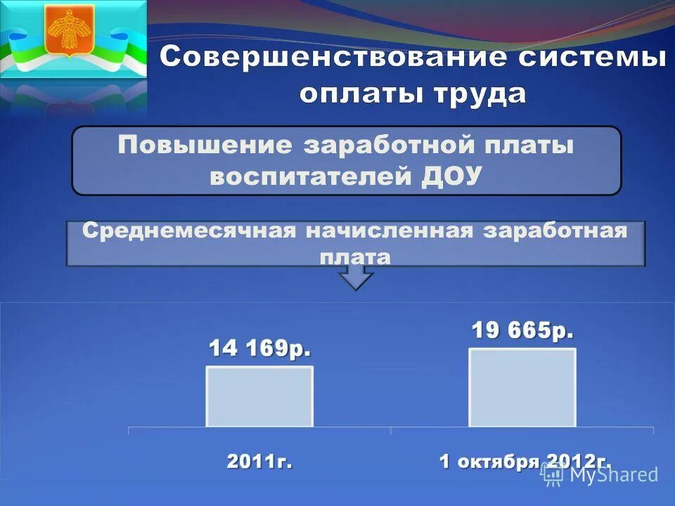 Система оплаты труда воспитателя. Система оплаты труда воспитателя. Система оплаты труда воспитателя. Система оплаты труда воспитателя. Подсистема оплаты труда персонала.