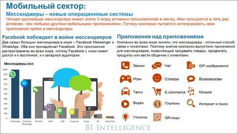 Какие мессенджеры используют для общения