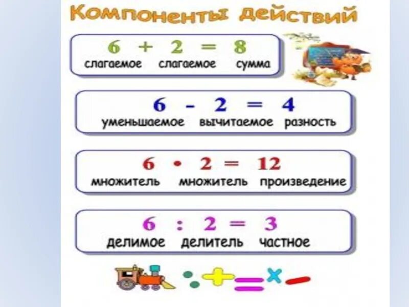 Лделимое делитель и частно. Укажите общий множитель для всех слагаемых суммы