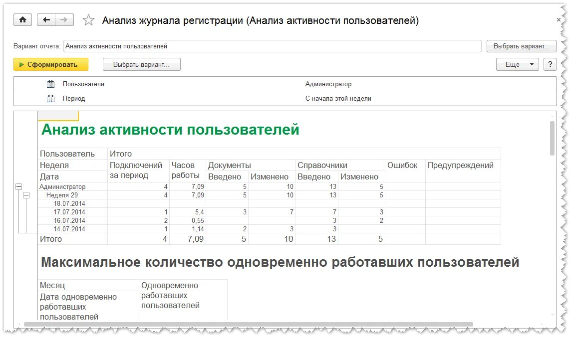 Аналитическая активность. Анализ активности пользователей в 1с 8.3. Отчеты по анализу активности пользователей. Анализ активности пользователей 1с Бухгалтерия. Журнал для анализов.