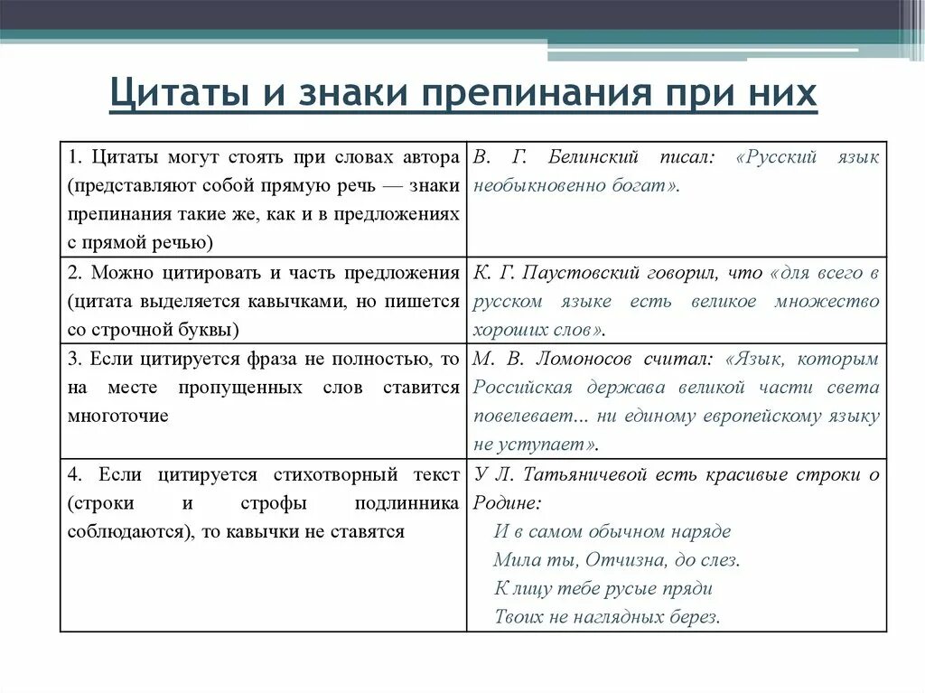 Конспект урока знаки препинания 8 класс