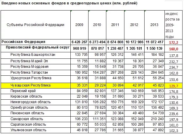 Сколько человек в чувашии в 2025