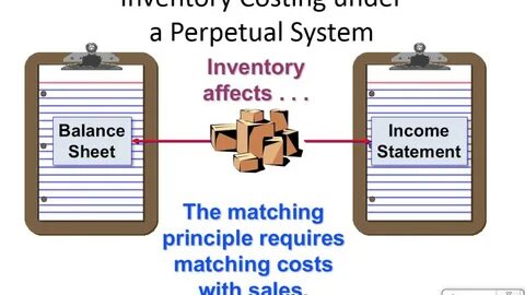 Inventory sales