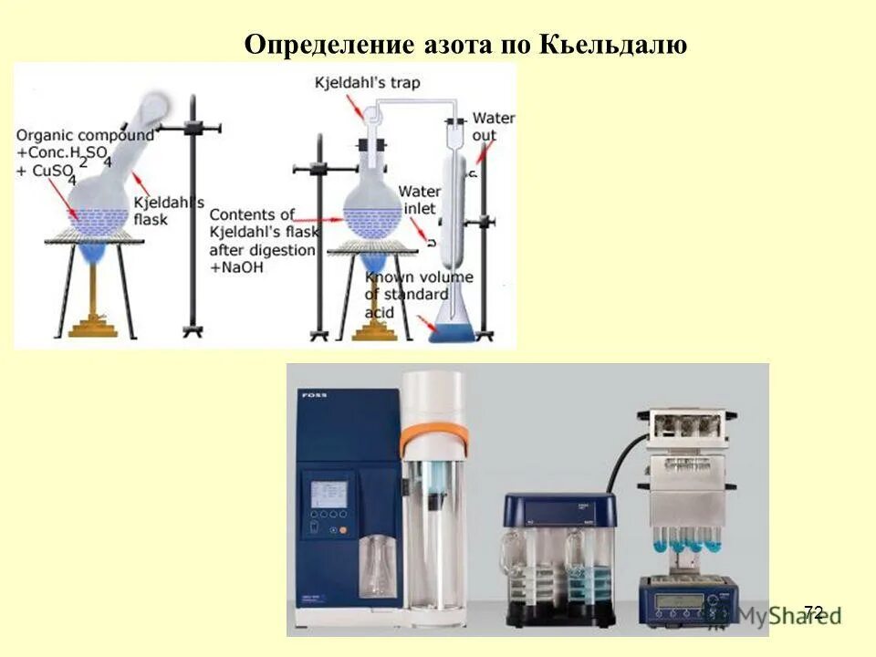 Общий азот определение. Азот крови общий азот белковый и остаточный азот. Общий азот мочи изменение в патологии. Прибор для определения содержания аммиака. Общий азот определение.
