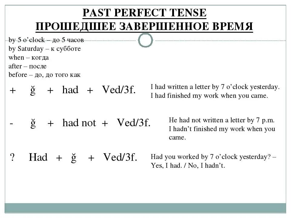 Предложения past perfect tense. Правило по английскому языку 8 класс past perfect. Схема прошедшего совершенного времени в английском языке. Past perfect как образуется таблица. Past perfect схема образования.