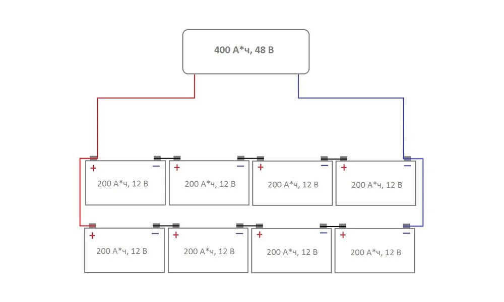 Подключение батареи аккумуляторов. Последовательно-параллельное соединение аккумуляторов схема. Параллельное соединение аккумуляторов 12 вольт схема подключения. Параллельно-последовательное соединение аккумуляторов 18650. Схема подключения 2 аккумуляторов последовательно и параллельно.