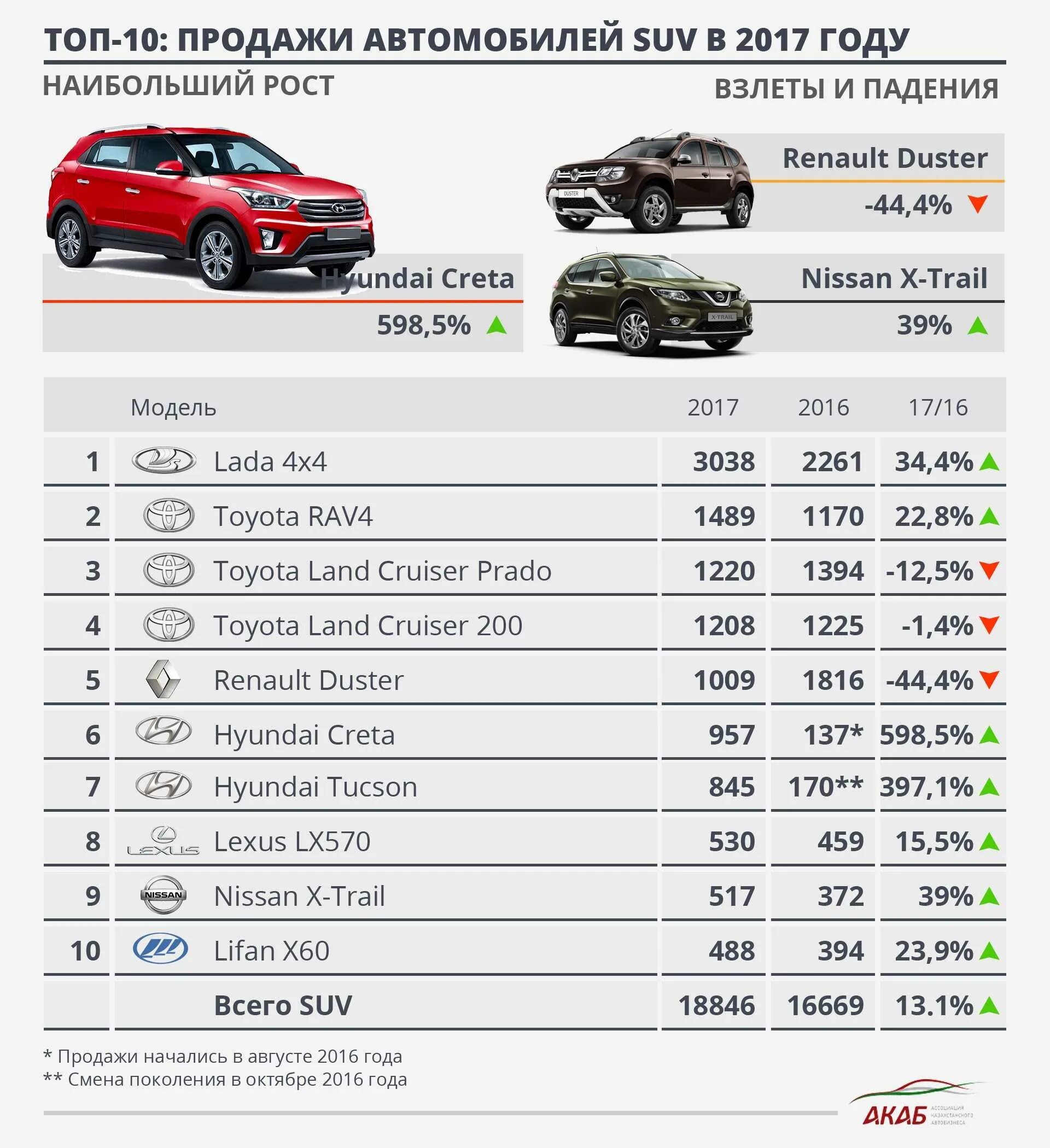 SUV класс автомобилей. Классы автомобилей кроссовер. Классы автомобилей паркетников. Классы кроссоверов по маркам. Рейтинг автомобилей кроссоверов