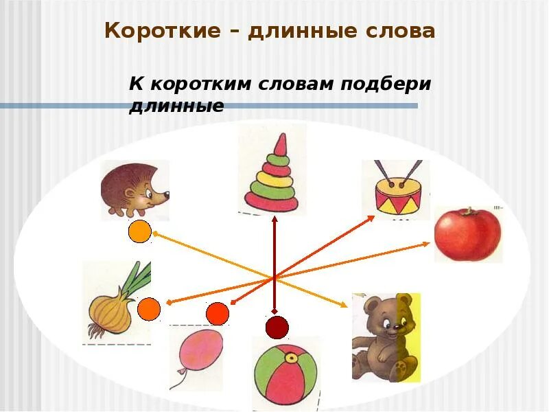 Короткие слова это какие. Длинные слова для игры в слова. Короткие слова это какие. Ознакомление детей с понятием слово презентация. Какие есть слова на а.