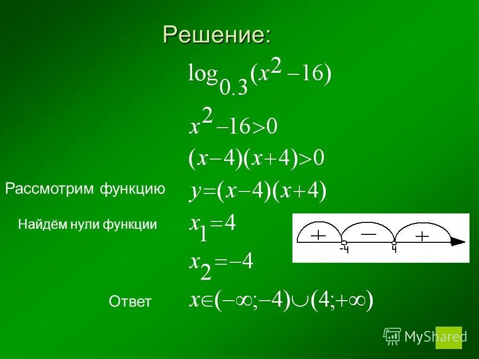 Функция задана формулой найти нули функции. Функция задана формулой найти нули функции