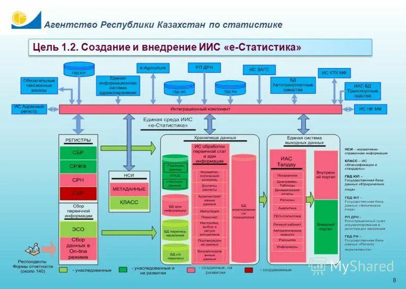 Агентства республики по статистике. Агентства республики по статистике