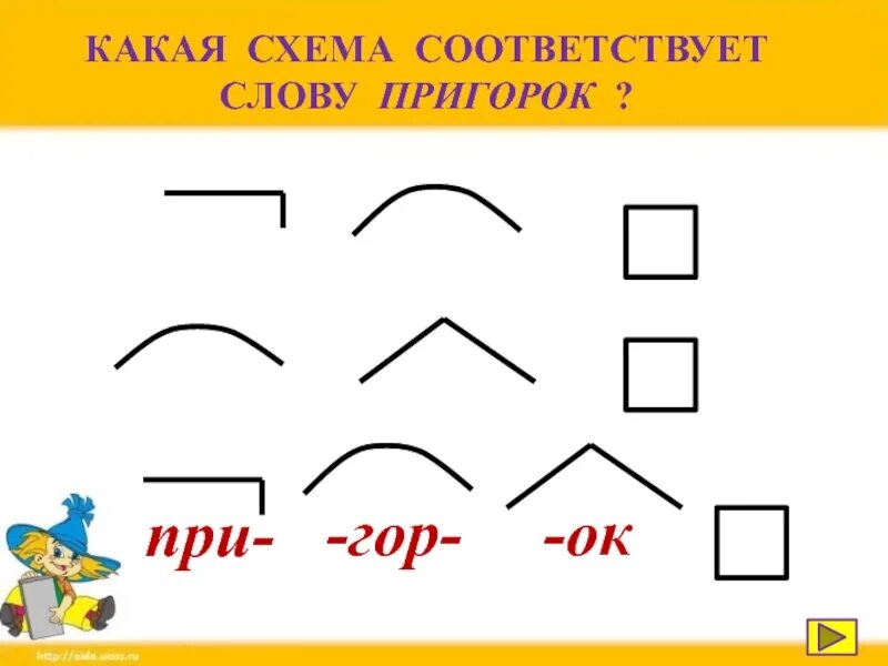 Подберите слова к схемам 3 класс. Состав слова схема. Состав слова схема 3 класс. Схемы слов 3 класс. Состав слова схема с примером.