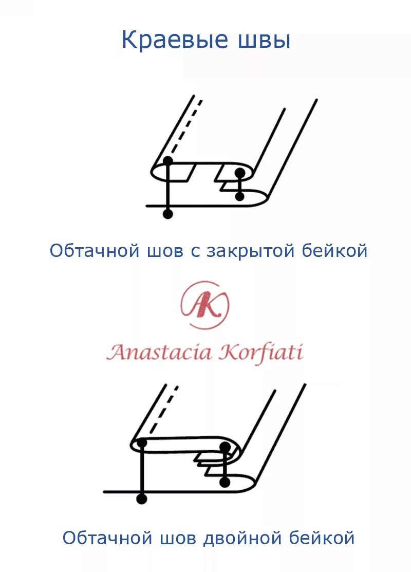 машинные швы обтачной шов. краевой обтачной шов в простую рамку. обтачной шов в кант и в раскол. обтачной шов в кант и в раскол.
