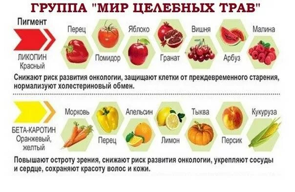 Продукты понижающие холестерин в крови у мужчин. Снижение уровня холестерина в крови. Диета для понижения уровня холестерина. Что нельзя при высоком холестерине. Продукты снижающие холестерин в крови.