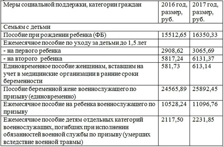 Сколько положено на первого ребенка