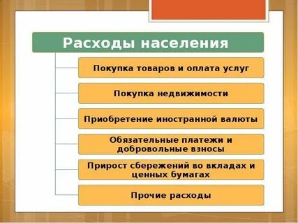 Обязательные платежи расходы