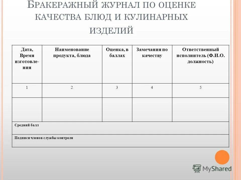 Школьная столовая журналы