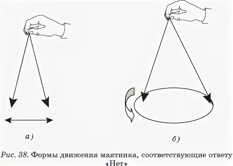 Ответ с помощью маятника. Маятник схема. ответы маятника. маятник на нитке. схемы для работы с маятником.