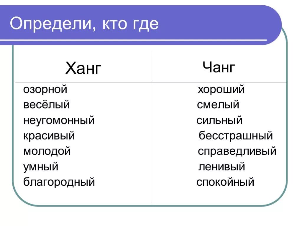 Чанг рассказ. Ю.Коринец Ханг и Чанг. Ханг и Чанг собаки. Ханг и Чанг читательский дневник ю Коринец.