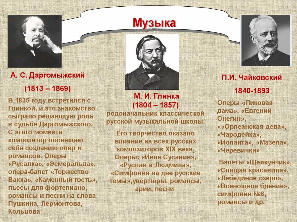 Русские композиторы 19 века. Композиторы 19 века. Русские композиторы и их произведения. Российские композиторы 19 века. Творчество русских композиторов 19 века.