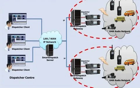 Разработка системы беспроводной связи
