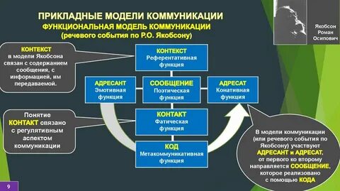 Социальный контекст события